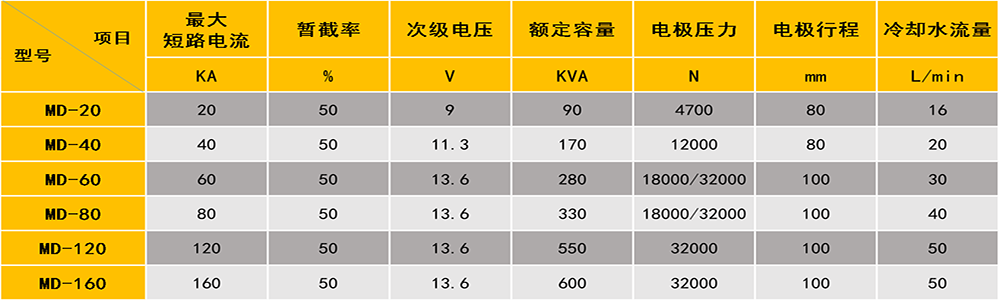 中頻點凸焊機參數