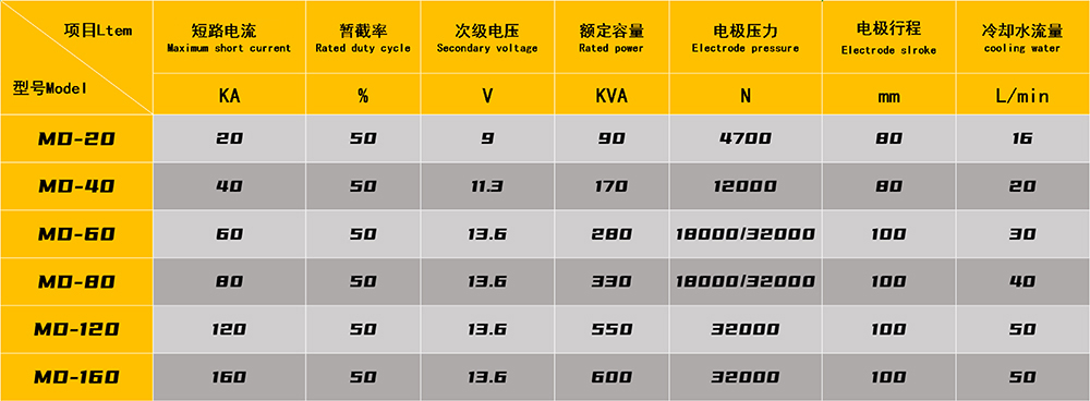鋼柱壓裝點(diǎn)焊機(jī)